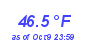 Milwaukee WeatherWind Chill Low Month