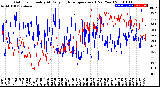 Milwaukee Weather Outdoor Humidity<br>At Daily High<br>Temperature<br>(Past Year)