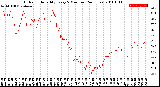 Milwaukee Weather Outdoor Humidity<br>Every 5 Minutes<br>(24 Hours)