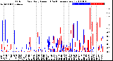 Milwaukee Weather Outdoor Rain<br>Daily Amount<br>(Past/Previous Year)