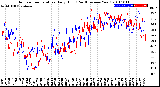 Milwaukee Weather Outdoor Temperature<br>Daily High<br>(Past/Previous Year)