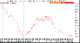 Milwaukee Weather Outdoor Temperature<br>vs Heat Index<br>per Minute<br>(24 Hours)