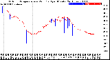 Milwaukee Weather Outdoor Temperature<br>vs Wind Chill<br>per Minute<br>(24 Hours)