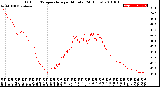 Milwaukee Weather Outdoor Temperature<br>per Minute<br>(24 Hours)