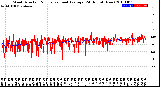 Milwaukee Weather Wind Direction<br>Normalized and Average<br>(24 Hours) (New)