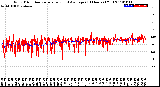 Milwaukee Weather Wind Direction<br>Normalized and Average<br>(24 Hours) (Old)