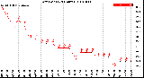 Milwaukee Weather Dew Point<br>(24 Hours)