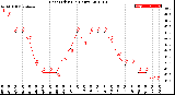 Milwaukee Weather Heat Index<br>(24 Hours)