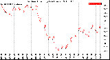 Milwaukee Weather Outdoor Humidity<br>(24 Hours)