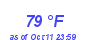 Milwaukee Weather Dewpoint High High Year