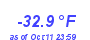 Milwaukee Weather Wind Chill Low Year