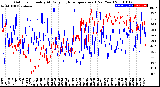 Milwaukee Weather Outdoor Humidity<br>At Daily High<br>Temperature<br>(Past Year)