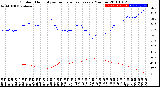 Milwaukee Weather Outdoor Humidity<br>vs Temperature<br>Every 5 Minutes