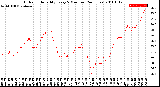 Milwaukee Weather Outdoor Humidity<br>Every 5 Minutes<br>(24 Hours)