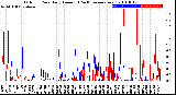 Milwaukee Weather Outdoor Rain<br>Daily Amount<br>(Past/Previous Year)