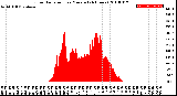 Milwaukee Weather Solar Radiation<br>per Minute<br>(24 Hours)