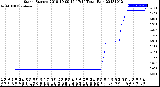 Milwaukee Weather Storm<br>Started 2018-10-09 16:17:14<br>Total Rain