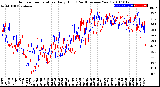 Milwaukee Weather Outdoor Temperature<br>Daily High<br>(Past/Previous Year)