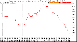 Milwaukee Weather Outdoor Temperature<br>vs Heat Index<br>per Minute<br>(24 Hours)