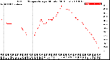 Milwaukee Weather Outdoor Temperature<br>per Minute<br>(24 Hours)