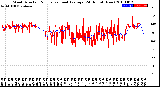 Milwaukee Weather Wind Direction<br>Normalized and Average<br>(24 Hours) (New)