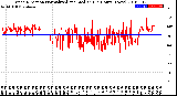 Milwaukee Weather Wind Direction<br>Normalized and Median<br>(24 Hours) (New)