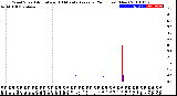 Milwaukee Weather Wind Speed<br>Actual and 10 Minute<br>Average<br>(24 Hours) (New)