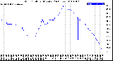 Milwaukee Weather Wind Chill<br>per Minute<br>(24 Hours)