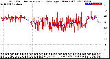 Milwaukee Weather Wind Direction<br>Normalized and Average<br>(24 Hours) (Old)