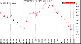 Milwaukee Weather Heat Index<br>(24 Hours)