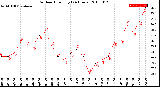 Milwaukee Weather Outdoor Humidity<br>(24 Hours)