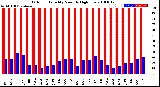 Milwaukee Weather Outdoor Humidity<br>Monthly High/Low