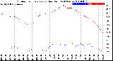 Milwaukee Weather Outdoor Temperature<br>vs Dew Point<br>(24 Hours)