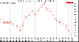 Milwaukee Weather THSW Index<br>per Hour<br>(24 Hours)