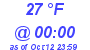 Milwaukee Weather Dewpoint High High Today