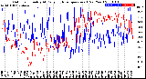 Milwaukee Weather Outdoor Humidity<br>At Daily High<br>Temperature<br>(Past Year)