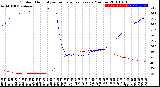 Milwaukee Weather Outdoor Humidity<br>vs Temperature<br>Every 5 Minutes