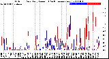 Milwaukee Weather Outdoor Rain<br>Daily Amount<br>(Past/Previous Year)