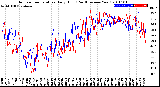 Milwaukee Weather Outdoor Temperature<br>Daily High<br>(Past/Previous Year)