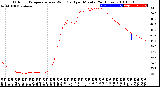 Milwaukee Weather Outdoor Temperature<br>vs Wind Chill<br>per Minute<br>(24 Hours)