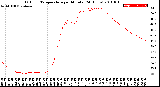 Milwaukee Weather Outdoor Temperature<br>per Minute<br>(24 Hours)