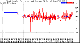 Milwaukee Weather Wind Direction<br>Normalized and Average<br>(24 Hours) (New)