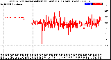 Milwaukee Weather Wind Direction<br>Normalized and Median<br>(24 Hours) (New)