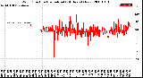 Milwaukee Weather Wind Direction<br>Normalized<br>(24 Hours) (New)