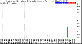 Milwaukee Weather Wind Speed<br>Actual and 10 Minute<br>Average<br>(24 Hours) (New)