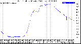 Milwaukee Weather Wind Chill<br>per Minute<br>(24 Hours)