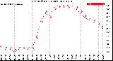 Milwaukee Weather Heat Index<br>(24 Hours)