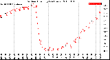 Milwaukee Weather Outdoor Humidity<br>(24 Hours)