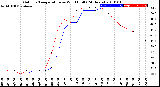 Milwaukee Weather Outdoor Temperature<br>vs Wind Chill<br>(24 Hours)