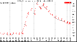 Milwaukee Weather THSW Index<br>per Hour<br>(24 Hours)